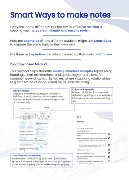 Example of a completed SmartSpec notes page using the diagram-based method for wave motion